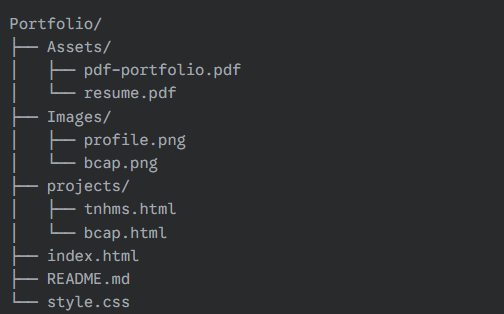 Screenshot of the file structure
